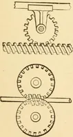 An illustration from Mechanical movements, powers and devices; a treatise describing mechanical movements and devices used in constructive and operative machinery and the mechanical arts, being practically a mechanical dictionary, commencing with a rudimentary description of the early known mechanical powers and detailing the various motions, appliances and inventions used in the mechanical arts to the present time, including a chapter on straight line movements, by Gardner D. Hiscox (1914)