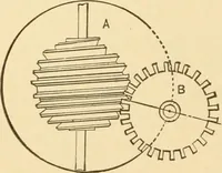 An illustration from Mechanical movements, powers and devices; a treatise describing mechanical movements and devices used in constructive and operative machinery and the mechanical arts, being practically a mechanical dictionary, commencing with a rudimentary description of the early known mechanical powers and detailing the various motions, appliances and inventions used in the mechanical arts to the present time, including a chapter on straight line movements, by Gardner D. Hiscox (1914)