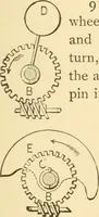 An illustration from Mechanical movements, powers and devices; a treatise describing mechanical movements and devices used in constructive and operative machinery and the mechanical arts, being practically a mechanical dictionary, commencing with a rudimentary description of the early known mechanical powers and detailing the various motions, appliances and inventions used in the mechanical arts to the present time, including a chapter on straight line movements, by Gardner D. Hiscox (1914)