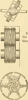 An illustration from Mechanical movements, powers and devices; a treatise describing mechanical movements and devices used in constructive and operative machinery and the mechanical arts, being practically a mechanical dictionary, commencing with a rudimentary description of the early known mechanical powers and detailing the various motions, appliances and inventions used in the mechanical arts to the present time, including a chapter on straight line movements, by Gardner D. Hiscox (1914)