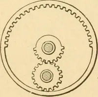 An illustration from Mechanical movements, powers and devices; a treatise describing mechanical movements and devices used in constructive and operative machinery and the mechanical arts, being practically a mechanical dictionary, commencing with a rudimentary description of the early known mechanical powers and detailing the various motions, appliances and inventions used in the mechanical arts to the present time, including a chapter on straight line movements, by Gardner D. Hiscox (1914)
