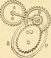 An illustration from Mechanical movements, powers and devices; a treatise describing mechanical movements and devices used in constructive and operative machinery and the mechanical arts, being practically a mechanical dictionary, commencing with a rudimentary description of the early known mechanical powers and detailing the various motions, appliances and inventions used in the mechanical arts to the present time, including a chapter on straight line movements, by Gardner D. Hiscox (1914)