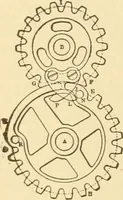 An illustration from Mechanical movements, powers and devices; a treatise describing mechanical movements and devices used in constructive and operative machinery and the mechanical arts, being practically a mechanical dictionary, commencing with a rudimentary description of the early known mechanical powers and detailing the various motions, appliances and inventions used in the mechanical arts to the present time, including a chapter on straight line movements, by Gardner D. Hiscox (1914)