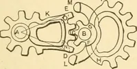 An illustration from Mechanical movements, powers and devices; a treatise describing mechanical movements and devices used in constructive and operative machinery and the mechanical arts, being practically a mechanical dictionary, commencing with a rudimentary description of the early known mechanical powers and detailing the various motions, appliances and inventions used in the mechanical arts to the present time, including a chapter on straight line movements, by Gardner D. Hiscox (1914)