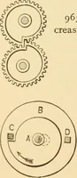 An illustration from Mechanical movements, powers and devices; a treatise describing mechanical movements and devices used in constructive and operative machinery and the mechanical arts, being practically a mechanical dictionary, commencing with a rudimentary description of the early known mechanical powers and detailing the various motions, appliances and inventions used in the mechanical arts to the present time, including a chapter on straight line movements, by Gardner D. Hiscox (1914)