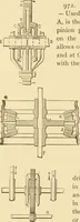 An illustration from Mechanical movements, powers and devices; a treatise describing mechanical movements and devices used in constructive and operative machinery and the mechanical arts, being practically a mechanical dictionary, commencing with a rudimentary description of the early known mechanical powers and detailing the various motions, appliances and inventions used in the mechanical arts to the present time, including a chapter on straight line movements, by Gardner D. Hiscox (1914)