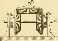 An illustration from Mechanical movements, powers and devices; a treatise describing mechanical movements and devices used in constructive and operative machinery and the mechanical arts, being practically a mechanical dictionary, commencing with a rudimentary description of the early known mechanical powers and detailing the various motions, appliances and inventions used in the mechanical arts to the present time, including a chapter on straight line movements, by Gardner D. Hiscox (1914)