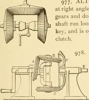 An illustration from Mechanical movements, powers and devices; a treatise describing mechanical movements and devices used in constructive and operative machinery and the mechanical arts, being practically a mechanical dictionary, commencing with a rudimentary description of the early known mechanical powers and detailing the various motions, appliances and inventions used in the mechanical arts to the present time, including a chapter on straight line movements, by Gardner D. Hiscox (1914)