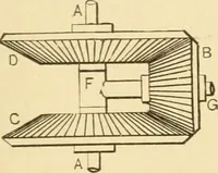 An illustration from Mechanical movements, powers and devices; a treatise describing mechanical movements and devices used in constructive and operative machinery and the mechanical arts, being practically a mechanical dictionary, commencing with a rudimentary description of the early known mechanical powers and detailing the various motions, appliances and inventions used in the mechanical arts to the present time, including a chapter on straight line movements, by Gardner D. Hiscox (1914)