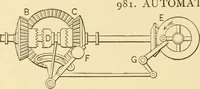 An illustration from Mechanical movements, powers and devices; a treatise describing mechanical movements and devices used in constructive and operative machinery and the mechanical arts, being practically a mechanical dictionary, commencing with a rudimentary description of the early known mechanical powers and detailing the various motions, appliances and inventions used in the mechanical arts to the present time, including a chapter on straight line movements, by Gardner D. Hiscox (1914)