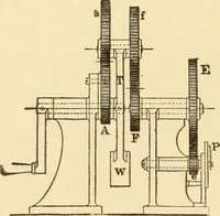 An illustration from Mechanical movements, powers and devices; a treatise describing mechanical movements and devices used in constructive and operative machinery and the mechanical arts, being practically a mechanical dictionary, commencing with a rudimentary description of the early known mechanical powers and detailing the various motions, appliances and inventions used in the mechanical arts to the present time, including a chapter on straight line movements, by Gardner D. Hiscox (1914)