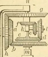An illustration from Mechanical movements, powers and devices; a treatise describing mechanical movements and devices used in constructive and operative machinery and the mechanical arts, being practically a mechanical dictionary, commencing with a rudimentary description of the early known mechanical powers and detailing the various motions, appliances and inventions used in the mechanical arts to the present time, including a chapter on straight line movements, by Gardner D. Hiscox (1914)