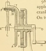 An illustration from Mechanical movements, powers and devices; a treatise describing mechanical movements and devices used in constructive and operative machinery and the mechanical arts, being practically a mechanical dictionary, commencing with a rudimentary description of the early known mechanical powers and detailing the various motions, appliances and inventions used in the mechanical arts to the present time, including a chapter on straight line movements, by Gardner D. Hiscox (1914)