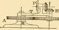 An illustration from Mechanical movements, powers and devices; a treatise describing mechanical movements and devices used in constructive and operative machinery and the mechanical arts, being practically a mechanical dictionary, commencing with a rudimentary description of the early known mechanical powers and detailing the various motions, appliances and inventions used in the mechanical arts to the present time, including a chapter on straight line movements, by Gardner D. Hiscox (1914)
