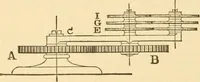 An illustration from Mechanical movements, powers and devices; a treatise describing mechanical movements and devices used in constructive and operative machinery and the mechanical arts, being practically a mechanical dictionary, commencing with a rudimentary description of the early known mechanical powers and detailing the various motions, appliances and inventions used in the mechanical arts to the present time, including a chapter on straight line movements, by Gardner D. Hiscox (1914)
