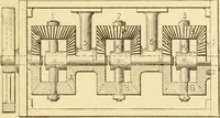 An illustration from Mechanical movements, powers and devices; a treatise describing mechanical movements and devices used in constructive and operative machinery and the mechanical arts, being practically a mechanical dictionary, commencing with a rudimentary description of the early known mechanical powers and detailing the various motions, appliances and inventions used in the mechanical arts to the present time, including a chapter on straight line movements, by Gardner D. Hiscox (1914)