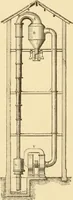 An illustration from Mechanical movements, powers and devices; a treatise describing mechanical movements and devices used in constructive and operative machinery and the mechanical arts, being practically a mechanical dictionary, commencing with a rudimentary description of the early known mechanical powers and detailing the various motions, appliances and inventions used in the mechanical arts to the present time, including a chapter on straight line movements, by Gardner D. Hiscox (1914)