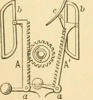 An illustration from Mechanical movements, powers and devices; a treatise describing mechanical movements and devices used in constructive and operative machinery and the mechanical arts, being practically a mechanical dictionary, commencing with a rudimentary description of the early known mechanical powers and detailing the various motions, appliances and inventions used in the mechanical arts to the present time, including a chapter on straight line movements, by Gardner D. Hiscox (1914)