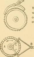 An illustration from Mechanical movements, powers and devices; a treatise describing mechanical movements and devices used in constructive and operative machinery and the mechanical arts, being practically a mechanical dictionary, commencing with a rudimentary description of the early known mechanical powers and detailing the various motions, appliances and inventions used in the mechanical arts to the present time, including a chapter on straight line movements, by Gardner D. Hiscox (1914)