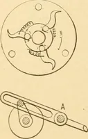 An illustration from Mechanical movements, powers and devices; a treatise describing mechanical movements and devices used in constructive and operative machinery and the mechanical arts, being practically a mechanical dictionary, commencing with a rudimentary description of the early known mechanical powers and detailing the various motions, appliances and inventions used in the mechanical arts to the present time, including a chapter on straight line movements, by Gardner D. Hiscox (1914)