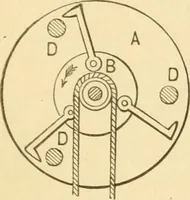 An illustration from Mechanical movements, powers and devices; a treatise describing mechanical movements and devices used in constructive and operative machinery and the mechanical arts, being practically a mechanical dictionary, commencing with a rudimentary description of the early known mechanical powers and detailing the various motions, appliances and inventions used in the mechanical arts to the present time, including a chapter on straight line movements, by Gardner D. Hiscox (1914)