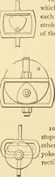 An illustration from Mechanical movements, powers and devices; a treatise describing mechanical movements and devices used in constructive and operative machinery and the mechanical arts, being practically a mechanical dictionary, commencing with a rudimentary description of the early known mechanical powers and detailing the various motions, appliances and inventions used in the mechanical arts to the present time, including a chapter on straight line movements, by Gardner D. Hiscox (1914)