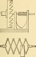 An illustration from Mechanical movements, powers and devices; a treatise describing mechanical movements and devices used in constructive and operative machinery and the mechanical arts, being practically a mechanical dictionary, commencing with a rudimentary description of the early known mechanical powers and detailing the various motions, appliances and inventions used in the mechanical arts to the present time, including a chapter on straight line movements, by Gardner D. Hiscox (1914)