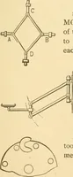 An illustration from Mechanical movements, powers and devices; a treatise describing mechanical movements and devices used in constructive and operative machinery and the mechanical arts, being practically a mechanical dictionary, commencing with a rudimentary description of the early known mechanical powers and detailing the various motions, appliances and inventions used in the mechanical arts to the present time, including a chapter on straight line movements, by Gardner D. Hiscox (1914)