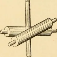 An illustration from Mechanical movements, powers and devices; a treatise describing mechanical movements and devices used in constructive and operative machinery and the mechanical arts, being practically a mechanical dictionary, commencing with a rudimentary description of the early known mechanical powers and detailing the various motions, appliances and inventions used in the mechanical arts to the present time, including a chapter on straight line movements, by Gardner D. Hiscox (1914)