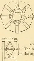 An illustration from Mechanical movements, powers and devices; a treatise describing mechanical movements and devices used in constructive and operative machinery and the mechanical arts, being practically a mechanical dictionary, commencing with a rudimentary description of the early known mechanical powers and detailing the various motions, appliances and inventions used in the mechanical arts to the present time, including a chapter on straight line movements, by Gardner D. Hiscox (1914)