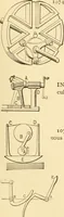 An illustration from Mechanical movements, powers and devices; a treatise describing mechanical movements and devices used in constructive and operative machinery and the mechanical arts, being practically a mechanical dictionary, commencing with a rudimentary description of the early known mechanical powers and detailing the various motions, appliances and inventions used in the mechanical arts to the present time, including a chapter on straight line movements, by Gardner D. Hiscox (1914)
