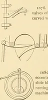 An illustration from Mechanical movements, powers and devices; a treatise describing mechanical movements and devices used in constructive and operative machinery and the mechanical arts, being practically a mechanical dictionary, commencing with a rudimentary description of the early known mechanical powers and detailing the various motions, appliances and inventions used in the mechanical arts to the present time, including a chapter on straight line movements, by Gardner D. Hiscox (1914)