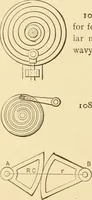 An illustration from Mechanical movements, powers and devices; a treatise describing mechanical movements and devices used in constructive and operative machinery and the mechanical arts, being practically a mechanical dictionary, commencing with a rudimentary description of the early known mechanical powers and detailing the various motions, appliances and inventions used in the mechanical arts to the present time, including a chapter on straight line movements, by Gardner D. Hiscox (1914)