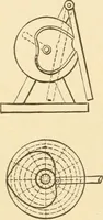 An illustration from Mechanical movements, powers and devices; a treatise describing mechanical movements and devices used in constructive and operative machinery and the mechanical arts, being practically a mechanical dictionary, commencing with a rudimentary description of the early known mechanical powers and detailing the various motions, appliances and inventions used in the mechanical arts to the present time, including a chapter on straight line movements, by Gardner D. Hiscox (1914)