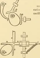 An illustration from Mechanical movements, powers and devices; a treatise describing mechanical movements and devices used in constructive and operative machinery and the mechanical arts, being practically a mechanical dictionary, commencing with a rudimentary description of the early known mechanical powers and detailing the various motions, appliances and inventions used in the mechanical arts to the present time, including a chapter on straight line movements, by Gardner D. Hiscox (1914)