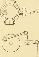An illustration from Mechanical movements, powers and devices; a treatise describing mechanical movements and devices used in constructive and operative machinery and the mechanical arts, being practically a mechanical dictionary, commencing with a rudimentary description of the early known mechanical powers and detailing the various motions, appliances and inventions used in the mechanical arts to the present time, including a chapter on straight line movements, by Gardner D. Hiscox (1914)