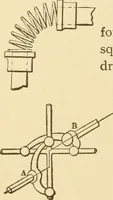 An illustration from Mechanical movements, powers and devices; a treatise describing mechanical movements and devices used in constructive and operative machinery and the mechanical arts, being practically a mechanical dictionary, commencing with a rudimentary description of the early known mechanical powers and detailing the various motions, appliances and inventions used in the mechanical arts to the present time, including a chapter on straight line movements, by Gardner D. Hiscox (1914)