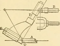 An illustration from Mechanical movements, powers and devices; a treatise describing mechanical movements and devices used in constructive and operative machinery and the mechanical arts, being practically a mechanical dictionary, commencing with a rudimentary description of the early known mechanical powers and detailing the various motions, appliances and inventions used in the mechanical arts to the present time, including a chapter on straight line movements, by Gardner D. Hiscox (1914)