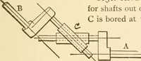 An illustration from Mechanical movements, powers and devices; a treatise describing mechanical movements and devices used in constructive and operative machinery and the mechanical arts, being practically a mechanical dictionary, commencing with a rudimentary description of the early known mechanical powers and detailing the various motions, appliances and inventions used in the mechanical arts to the present time, including a chapter on straight line movements, by Gardner D. Hiscox (1914)