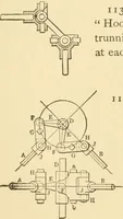 An illustration from Mechanical movements, powers and devices; a treatise describing mechanical movements and devices used in constructive and operative machinery and the mechanical arts, being practically a mechanical dictionary, commencing with a rudimentary description of the early known mechanical powers and detailing the various motions, appliances and inventions used in the mechanical arts to the present time, including a chapter on straight line movements, by Gardner D. Hiscox (1914)