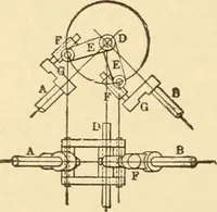 An illustration from Mechanical movements, powers and devices; a treatise describing mechanical movements and devices used in constructive and operative machinery and the mechanical arts, being practically a mechanical dictionary, commencing with a rudimentary description of the early known mechanical powers and detailing the various motions, appliances and inventions used in the mechanical arts to the present time, including a chapter on straight line movements, by Gardner D. Hiscox (1914)