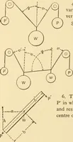 An illustration from Mechanical movements, powers and devices; a treatise describing mechanical movements and devices used in constructive and operative machinery and the mechanical arts, being practically a mechanical dictionary, commencing with a rudimentary description of the early known mechanical powers and detailing the various motions, appliances and inventions used in the mechanical arts to the present time, including a chapter on straight line movements, by Gardner D. Hiscox (1914)