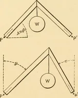 An illustration from Mechanical movements, powers and devices; a treatise describing mechanical movements and devices used in constructive and operative machinery and the mechanical arts, being practically a mechanical dictionary, commencing with a rudimentary description of the early known mechanical powers and detailing the various motions, appliances and inventions used in the mechanical arts to the present time, including a chapter on straight line movements, by Gardner D. Hiscox (1914)
