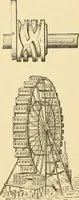 An illustration from Mechanical movements, powers and devices; a treatise describing mechanical movements and devices used in constructive and operative machinery and the mechanical arts, being practically a mechanical dictionary, commencing with a rudimentary description of the early known mechanical powers and detailing the various motions, appliances and inventions used in the mechanical arts to the present time, including a chapter on straight line movements, by Gardner D. Hiscox (1914)