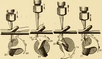 An illustration from Mechanical movements, powers and devices; a treatise describing mechanical movements and devices used in constructive and operative machinery and the mechanical arts, being practically a mechanical dictionary, commencing with a rudimentary description of the early known mechanical powers and detailing the various motions, appliances and inventions used in the mechanical arts to the present time, including a chapter on straight line movements, by Gardner D. Hiscox (1914)