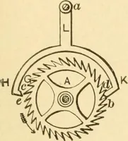 An illustration from Mechanical movements, powers and devices; a treatise describing mechanical movements and devices used in constructive and operative machinery and the mechanical arts, being practically a mechanical dictionary, commencing with a rudimentary description of the early known mechanical powers and detailing the various motions, appliances and inventions used in the mechanical arts to the present time, including a chapter on straight line movements, by Gardner D. Hiscox (1914)