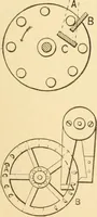 An illustration from Mechanical movements, powers and devices; a treatise describing mechanical movements and devices used in constructive and operative machinery and the mechanical arts, being practically a mechanical dictionary, commencing with a rudimentary description of the early known mechanical powers and detailing the various motions, appliances and inventions used in the mechanical arts to the present time, including a chapter on straight line movements, by Gardner D. Hiscox (1914)