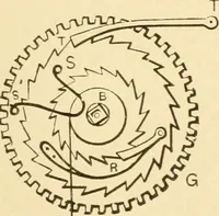 An illustration from Mechanical movements, powers and devices; a treatise describing mechanical movements and devices used in constructive and operative machinery and the mechanical arts, being practically a mechanical dictionary, commencing with a rudimentary description of the early known mechanical powers and detailing the various motions, appliances and inventions used in the mechanical arts to the present time, including a chapter on straight line movements, by Gardner D. Hiscox (1914)