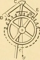 An illustration from Mechanical movements, powers and devices; a treatise describing mechanical movements and devices used in constructive and operative machinery and the mechanical arts, being practically a mechanical dictionary, commencing with a rudimentary description of the early known mechanical powers and detailing the various motions, appliances and inventions used in the mechanical arts to the present time, including a chapter on straight line movements, by Gardner D. Hiscox (1914)