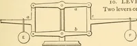 An illustration from Mechanical movements, powers and devices; a treatise describing mechanical movements and devices used in constructive and operative machinery and the mechanical arts, being practically a mechanical dictionary, commencing with a rudimentary description of the early known mechanical powers and detailing the various motions, appliances and inventions used in the mechanical arts to the present time, including a chapter on straight line movements, by Gardner D. Hiscox (1914)